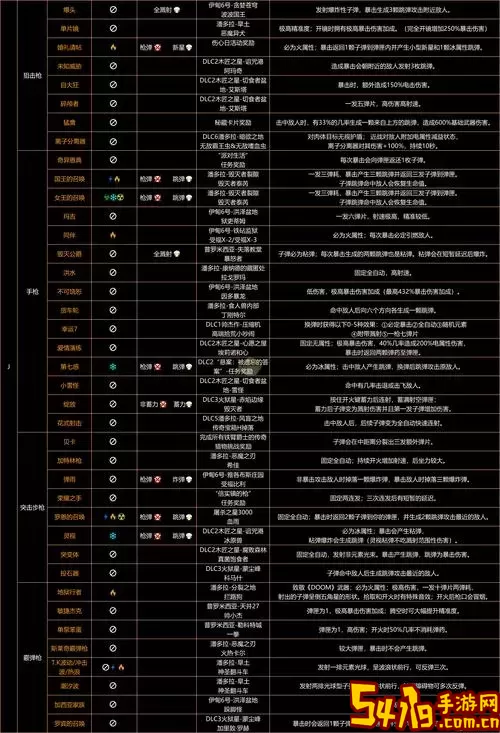 无主之地3所有Boss位置与掉落物品详解大全图1