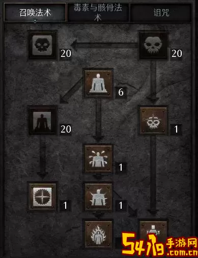 暗黑2 纯招死灵 加点图3