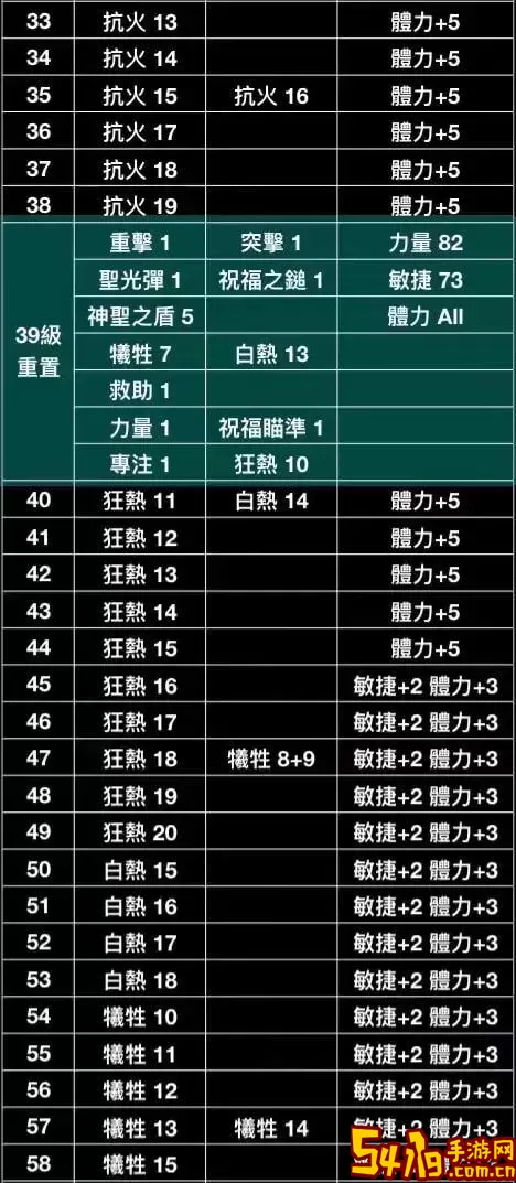 暗黑2圣骑士技能搭配图1
