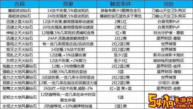 魔兽世界萨尔玛声望的作用及用途详解解析图1