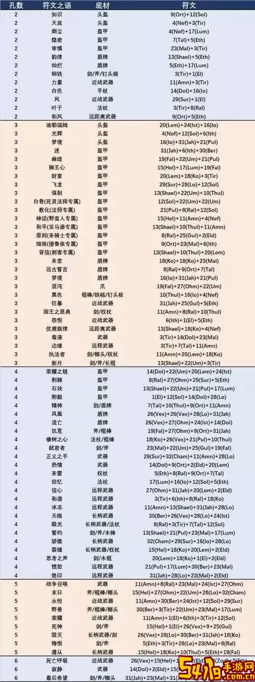 暗黑2重制版 符文之语大全图1