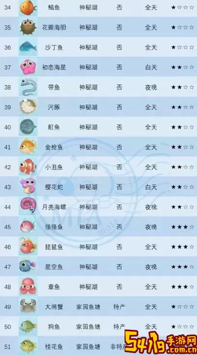 摩尔庄园雨天白天钓鱼推荐及种类详解图3
