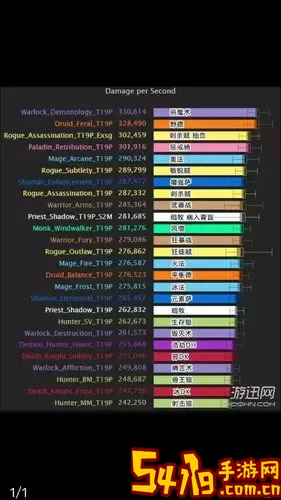 魔兽世界9.1职业强度详细排行分析及图解图2