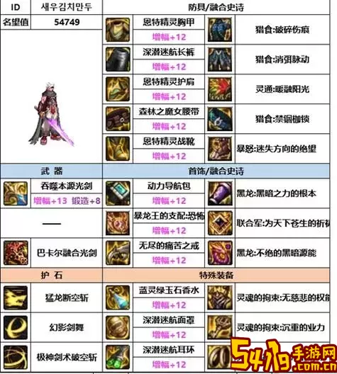 dnf剑魂最新装备选择图1