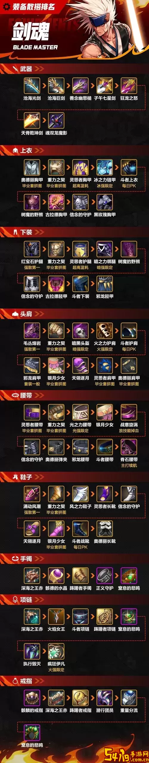 dnf剑魂武器装扮打什么徽章图2