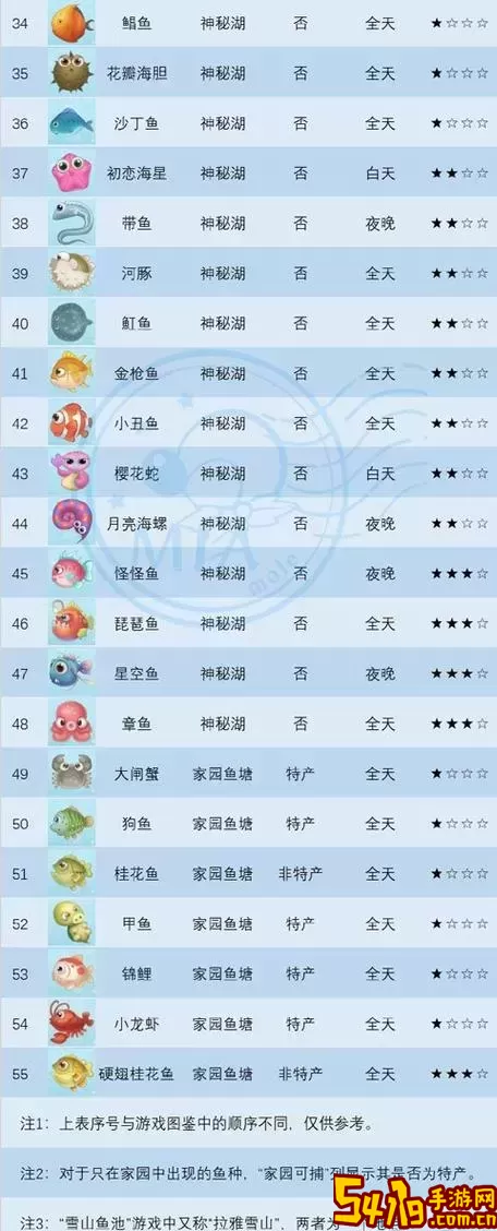 摩尔庄园手游黑森林钓鱼位置详解及攻略图3
