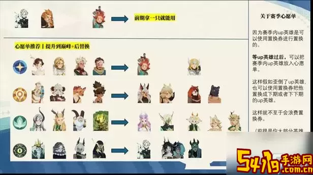 剑与远征心愿单推荐：2021与2020版本对比分析图2