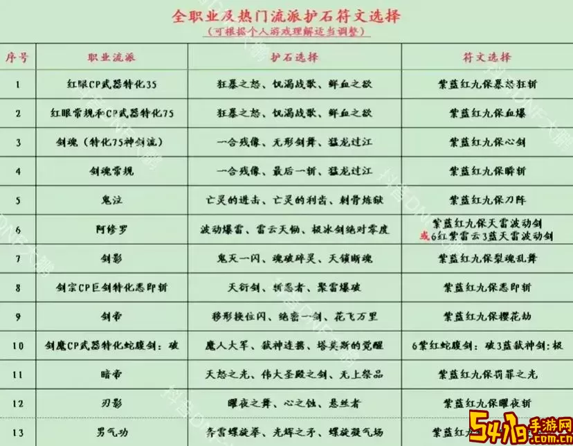 dnf100级护石有什么用图1