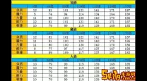 梦幻西游人物属性加点模拟器：打造最强角色属性指南