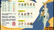 剑与远征心愿单推荐：2021与2020版本对比分析
