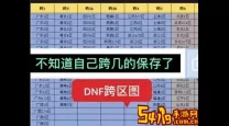 地下城与勇士忘记自己哪个大区了