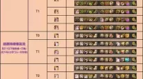 dnf100级哪些图不需要疲劳