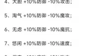 洛克王国双倍经验时间段揭秘：6点到9点吗？
