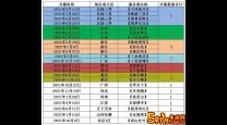 2023年梦幻西游新区开服时间表及2020年12月新区回顾