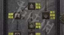 暗黑破坏神3死灵法师技能升级与加点攻略解析