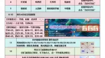 2024梦幻西游职业排行最新-梦幻西游2021新职业