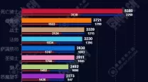 魔兽世界80级热门职业分析：哪个职业最受欢迎？