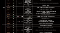 无主之地3所有Boss位置与掉落物品详解大全