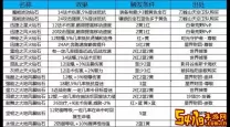 魔兽世界萨尔玛声望的作用及用途详解解析