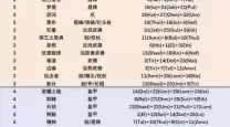 暗黑2重制版 符文之语大全