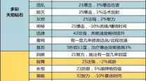 魔兽世界怀旧服：燃烧的远征声望系统与物品详解