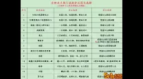 dnf100级护石有什么用