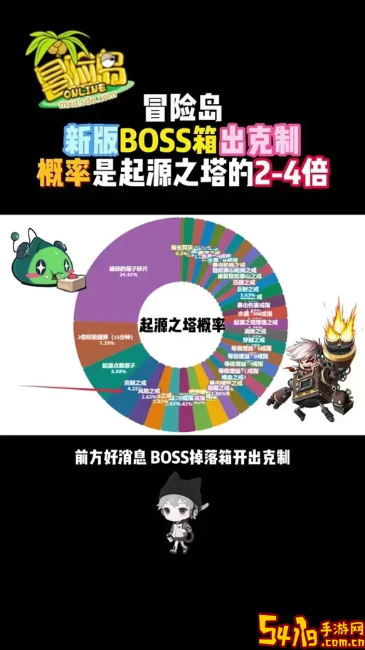 冒险岛每日与每周BOSS刷新时间详解，助你轻松获取丰厚奖励图3