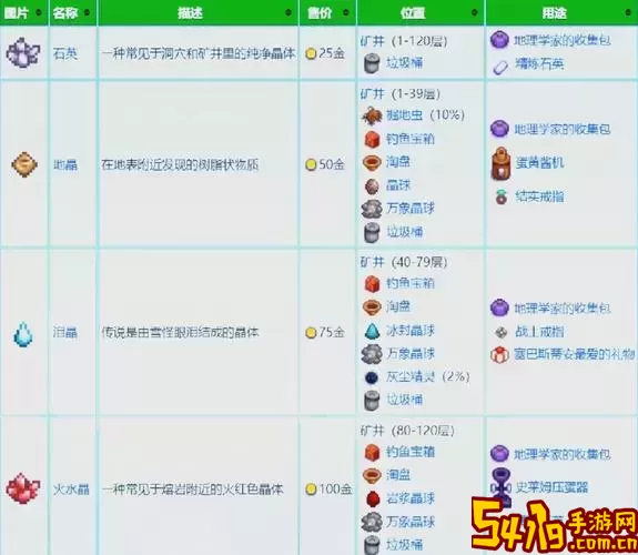 摩尔庄园手游银矿石获取方法大全，教你轻松找到银矿石地点图3