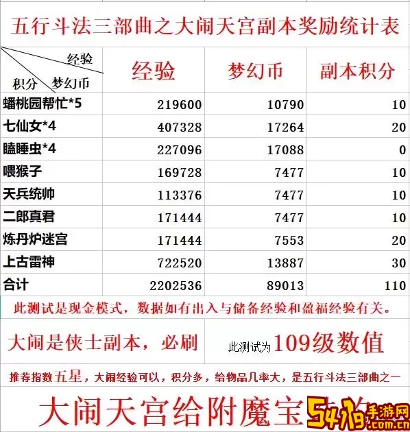 2021年梦幻西游天宫角色加点全面指南与技巧分析图1