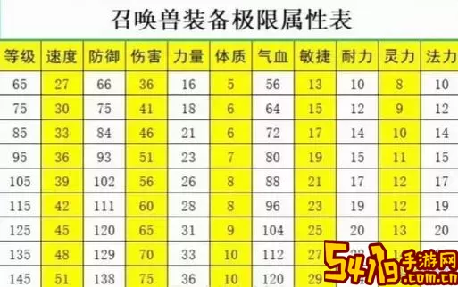 梦幻西游宝宝重新加点攻略：能否调整属性与技巧解析图2