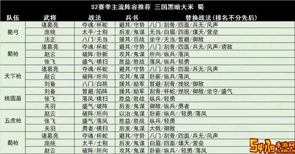 胡莱三国2阵容搭配攻略2022：最新搭配大全与技巧分析图1