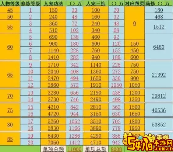 梦幻西游129宝宝修炼满级标准解析与攻略图1