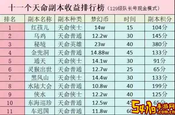 梦幻西游十级角色选择：奇遇与天命哪个更优图2