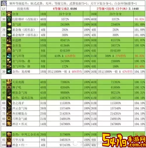 dnf男气功打什么宝珠图2