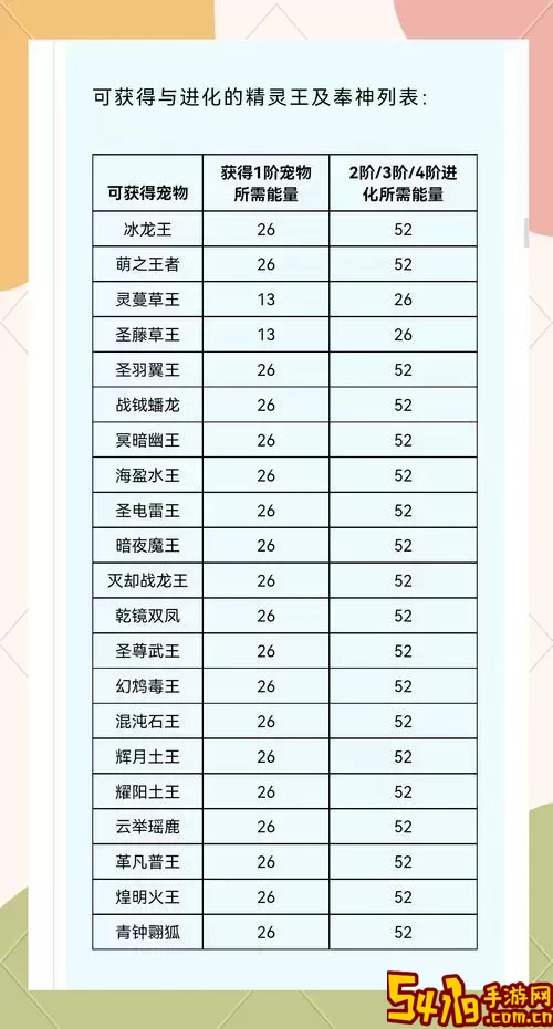 2021年洛克王国扭蛋机宠物大全及稀有宠物获取技巧图3