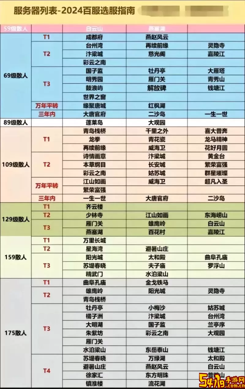 2021年梦幻西游单开职业推荐与门派选择指南图1