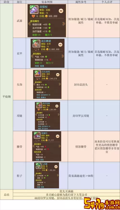 2023梦幻女儿村加点攻略大全（包含2020版本）图1