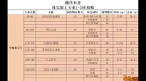 tbc奥格瑞玛珠宝加工