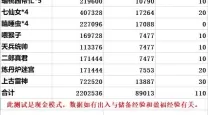 2021年梦幻西游天宫角色加点全面指南与技巧分析