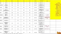 魔兽世界怀旧服排队查询