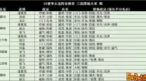 胡莱三国2阵容搭配攻略2022：最新搭配大全与技巧分析