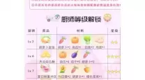 摩尔庄园手游美食攻略：毛毛菇炒蛋食谱详解与爱好者分享