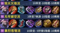 2022兰陵王最强出装与铭文搭配攻略分享