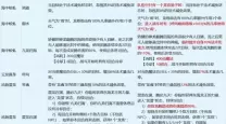 梦幻西游推荐加点设置指南：如何顺利开启推荐加点功能