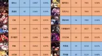 dnf韩服2021职业排行