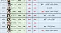 重返1999角色强度排行五星