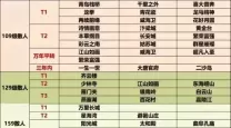 2021年梦幻西游单开职业推荐与门派选择指南