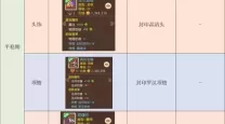 2023梦幻女儿村加点攻略大全（包含2020版本）