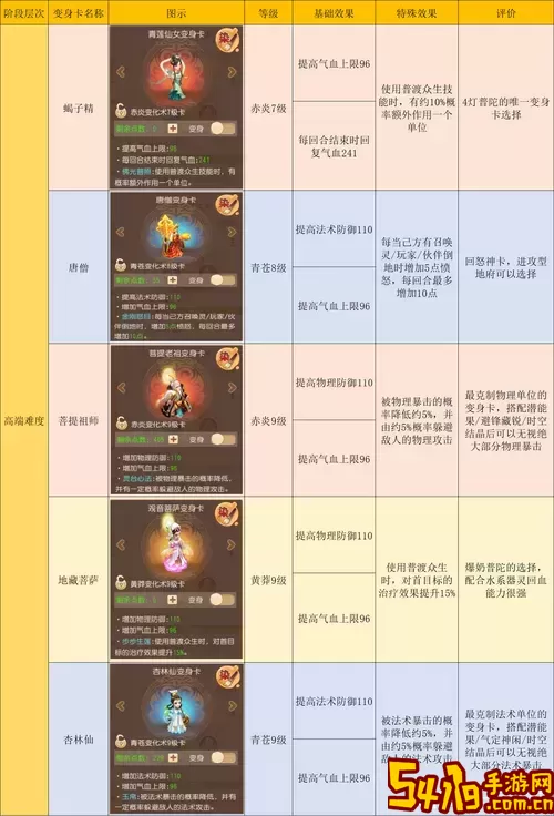 梦幻西游手游血耐普陀职业分析：是否仍具备可玩性？图1