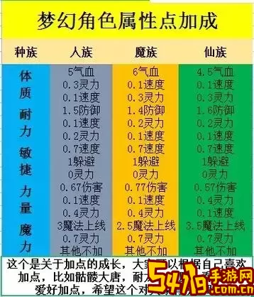 2022梦幻西游天宫怎么加点-梦幻西游天宫怎么加点输出高图1